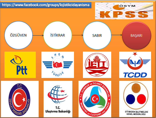 3219 Lojistik mezunlarına Ön Lisans KPSS merkezi atamalarda daha fazla kadro ayrılmasını istiyoruz.işsiz kalmak istemiyoruz