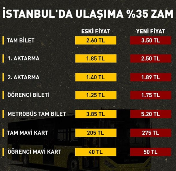 İstanbul'da Toplu Taşımaya %35 Zam Geri Alınsın!