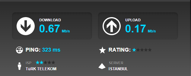 Türk Telekom internet hizmetinden şikayetçiyiz.