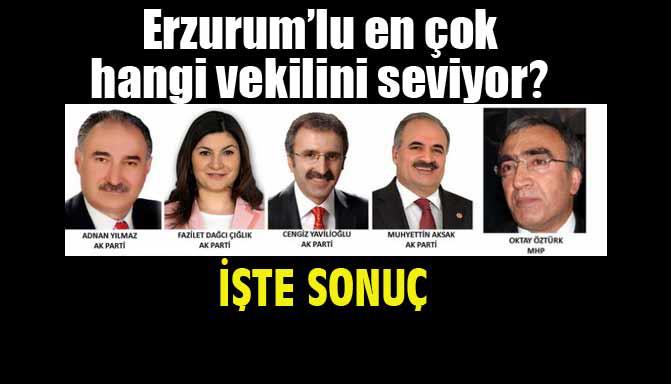 Anket sonucu ne çıkarsa çıksın Erzurum bakanını seviyor
