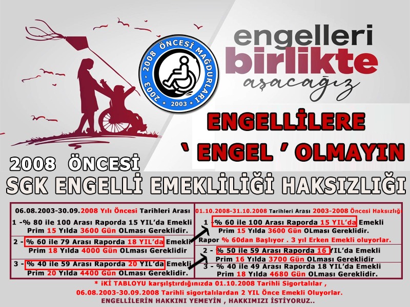 2008 Öncesi Mağdurları